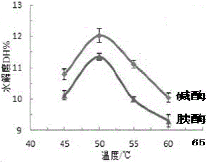 A preparation method of hippocampal polypeptide enzymatic hydrolyzate