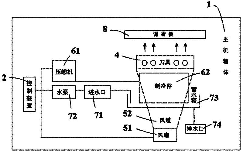 Artificial snowing device and method for generating artificial snow by adopting device