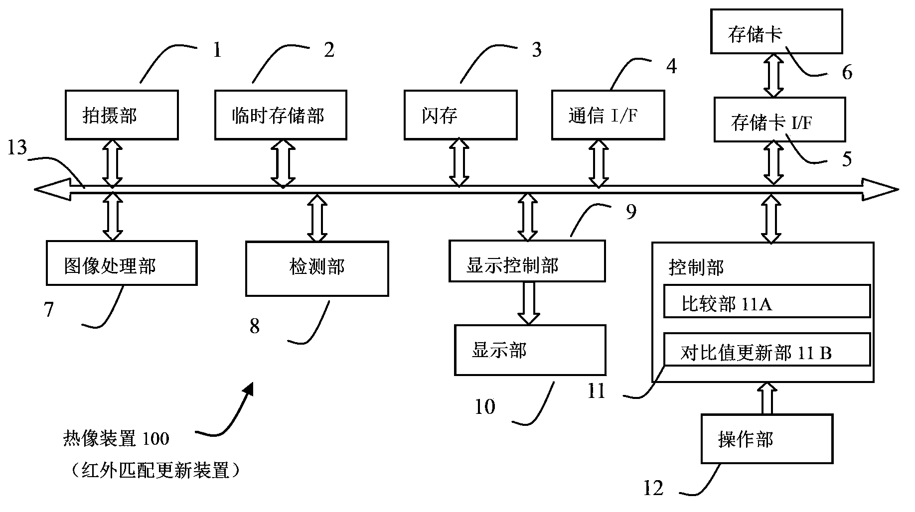 Infrared matching updating device and infrared matching updating method