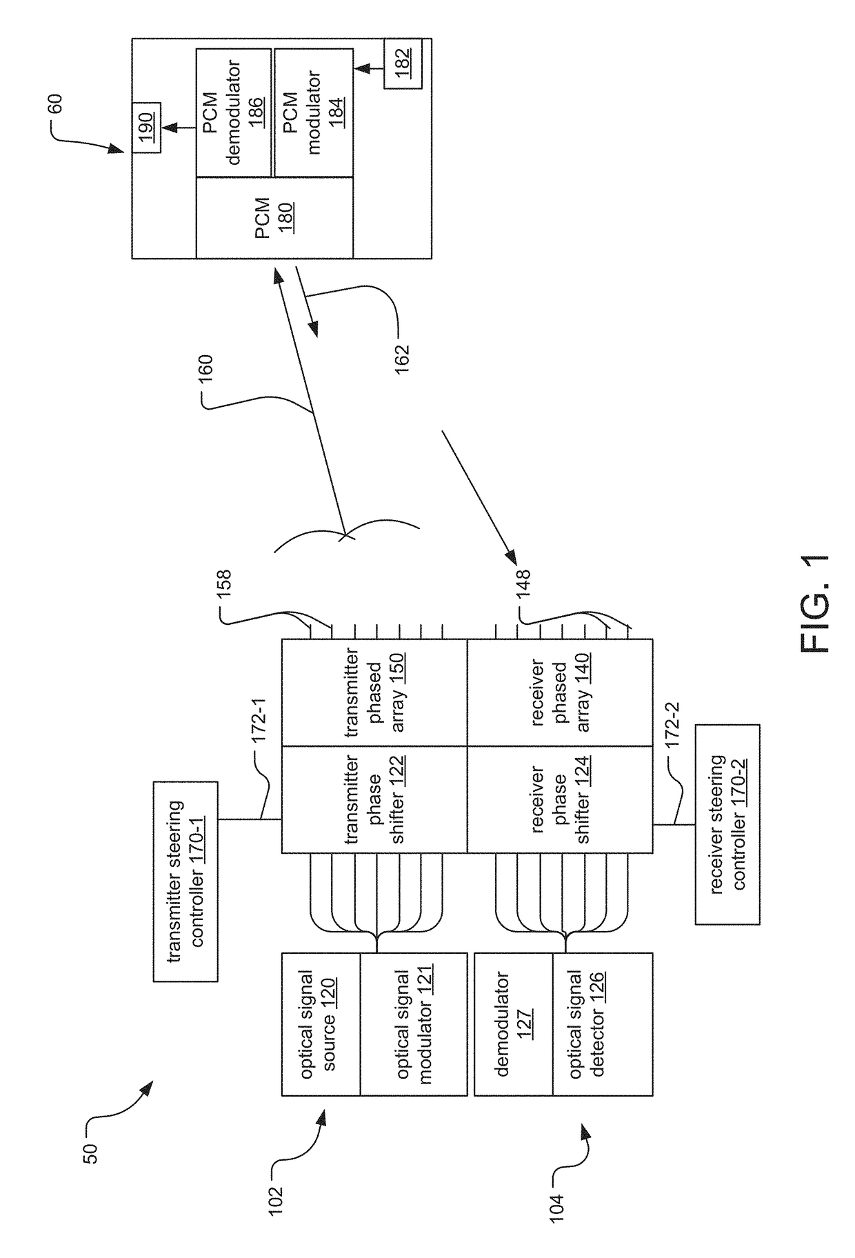 Optical Communications System Phase-Controlled Transmitter and Phase-Conjugate Mirror Receiver