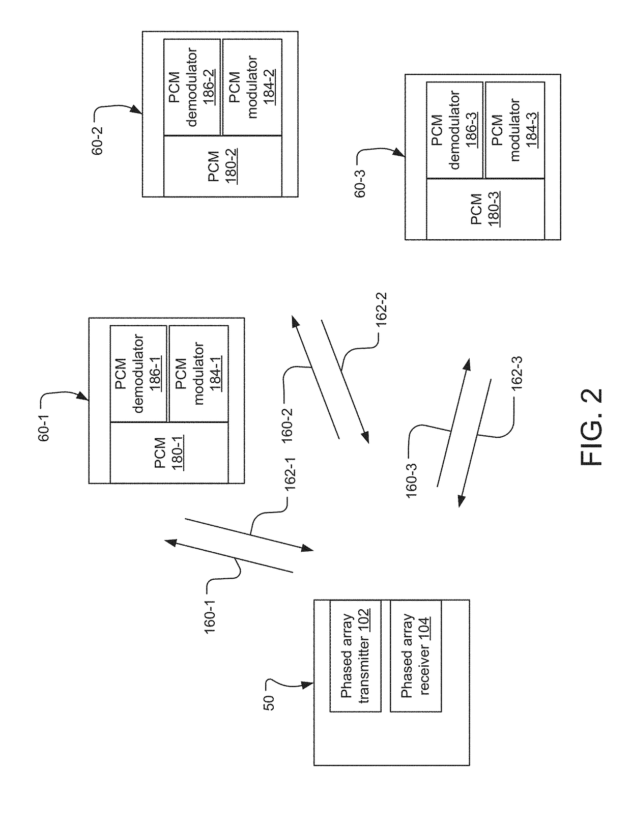 Optical Communications System Phase-Controlled Transmitter and Phase-Conjugate Mirror Receiver