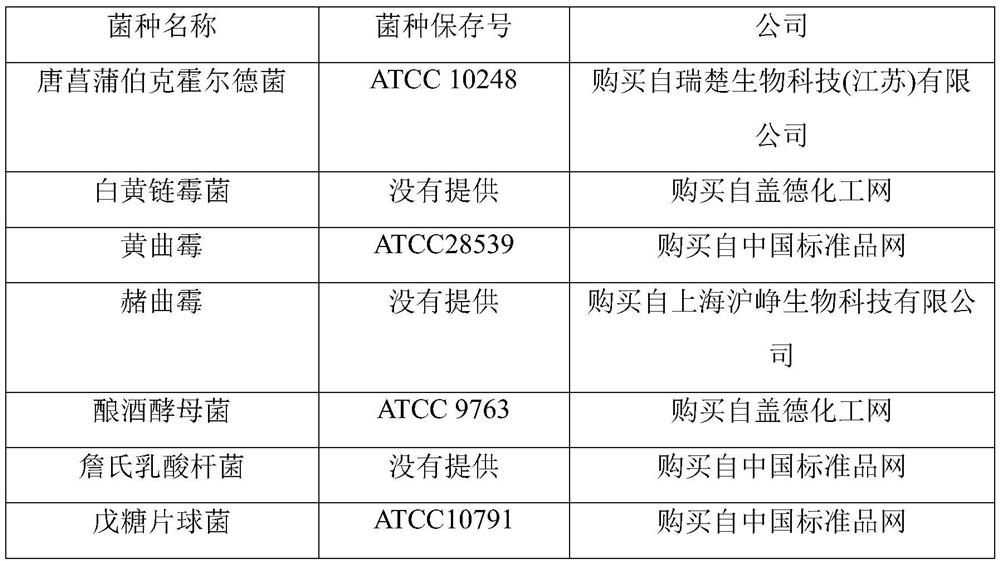 Mildew-proof biological fermentation feed and preparation method thereof