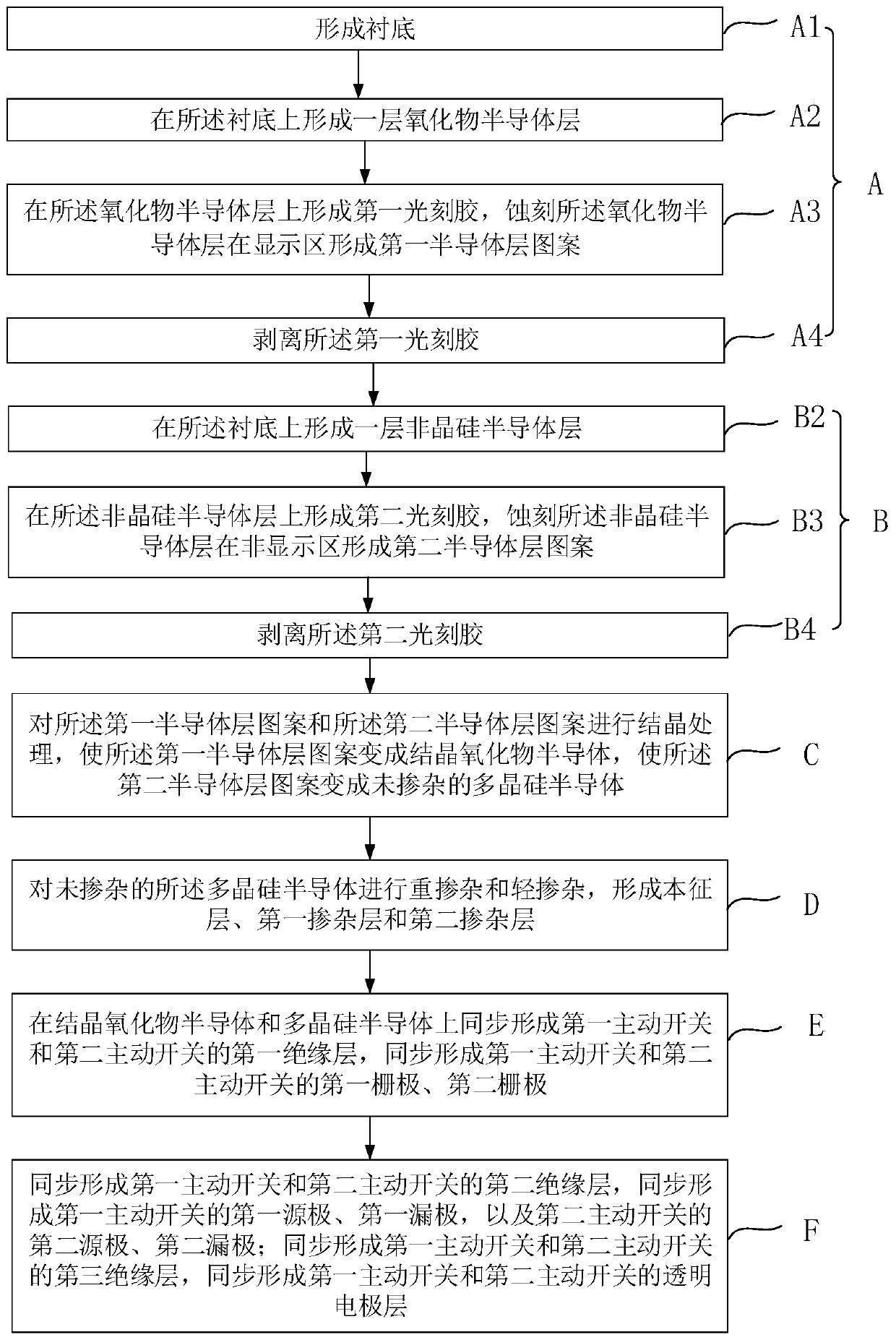 Array substrate and manufacturing method thereof, and display panel