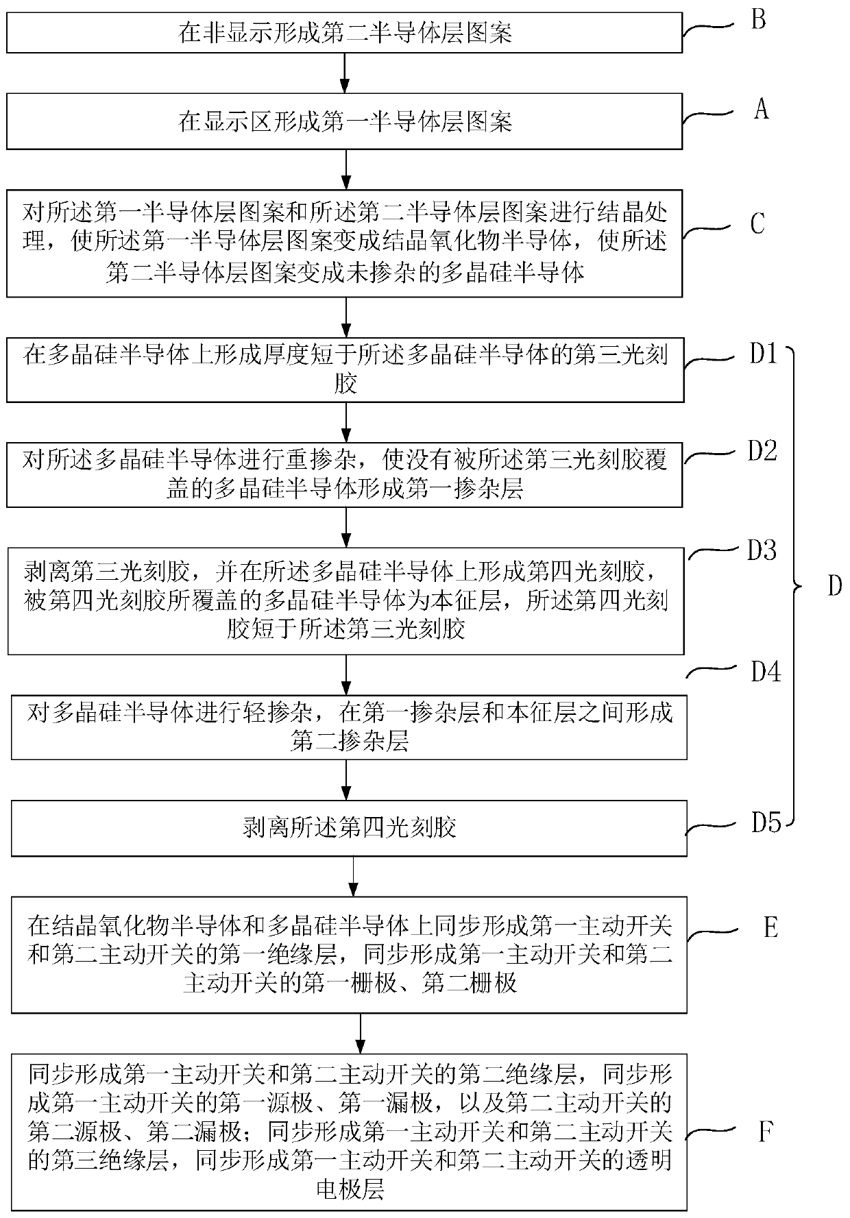 Array substrate and manufacturing method thereof, and display panel