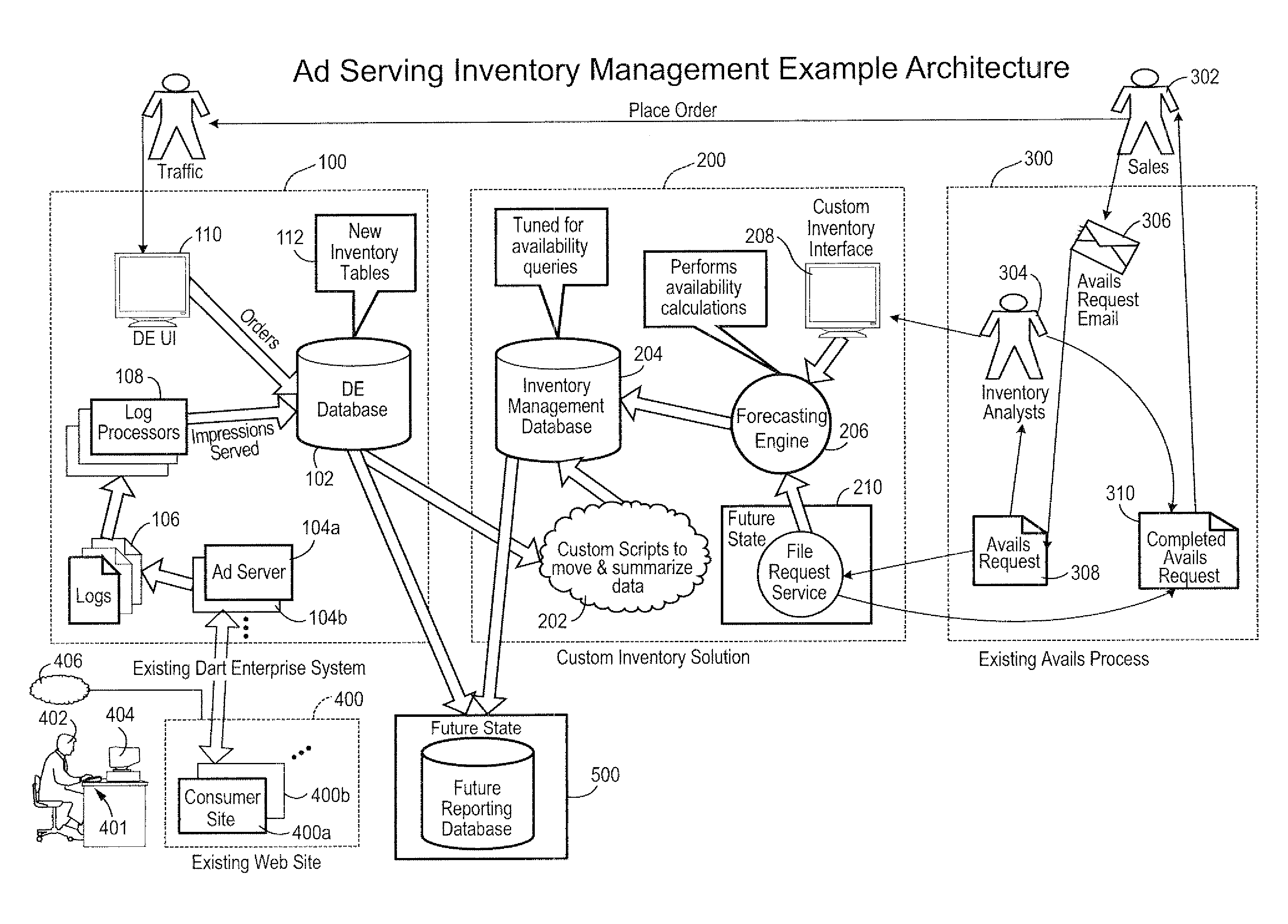 Computer based systems and methods for managing online display advertising inventory