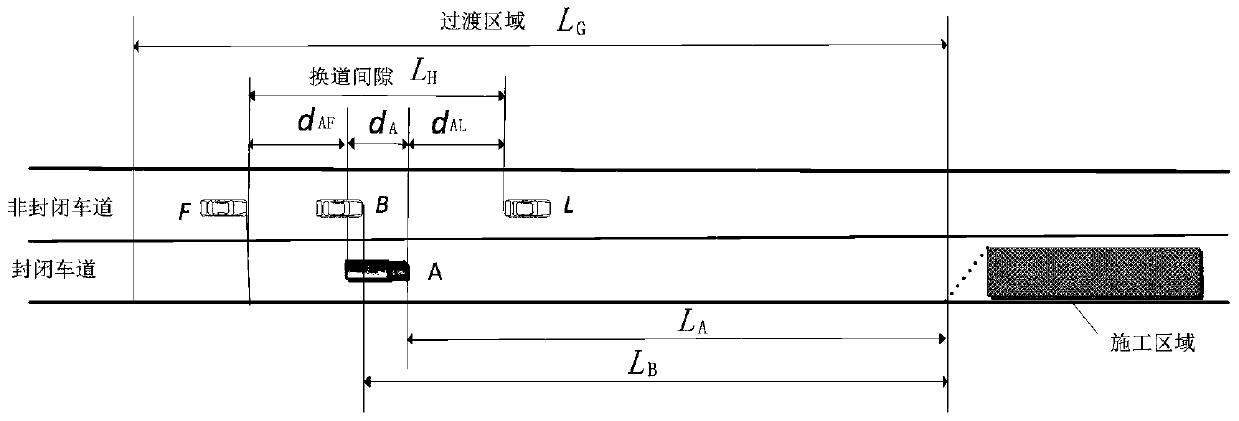 Coordinated traffic control method in expressway construction area based on vehicle-road and vehicle-vehicle communication