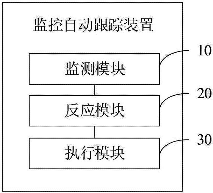 Surveillance automatic tracking method and device
