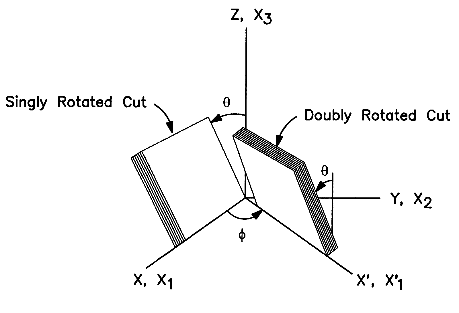 Materials for freezing light