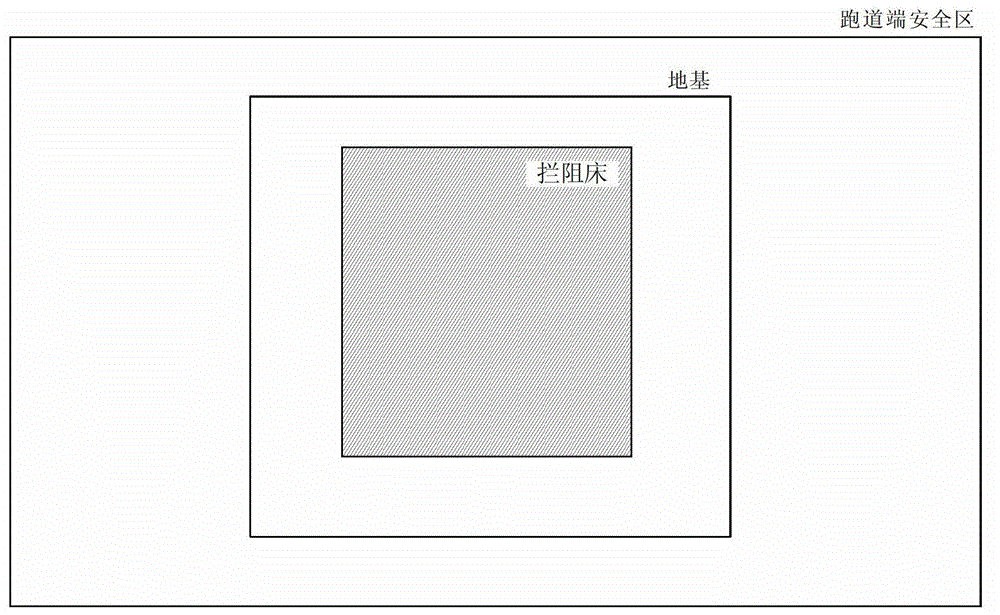 Method for laying airfield runway end arresting system
