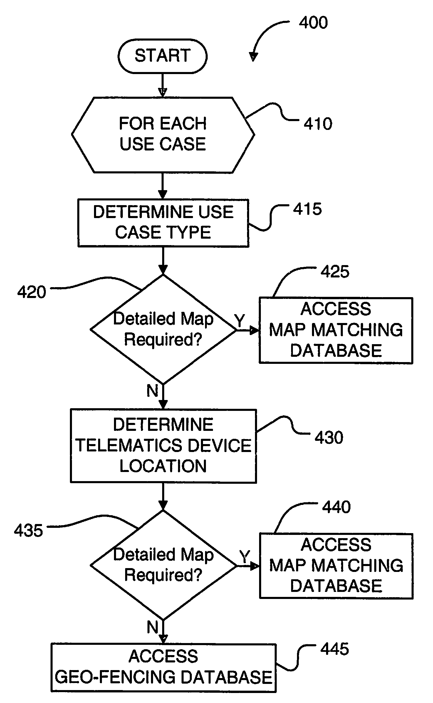 Method, Apparatus, and Computer Program Product for Intelligently Selecting Between the Utilization of Geo-Fencing and Map Matching in a Telematics System