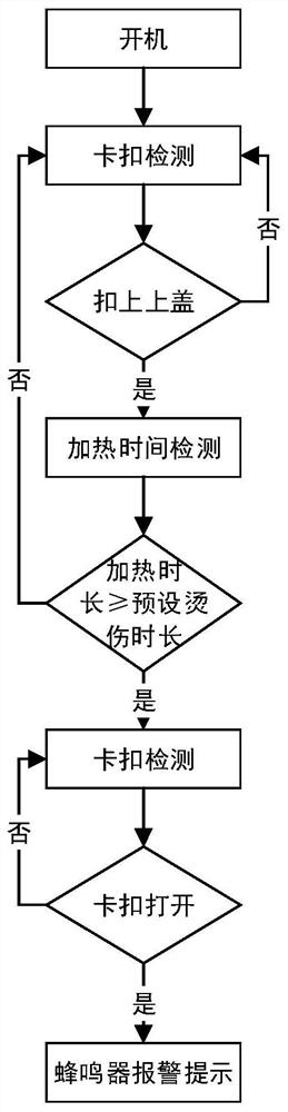 Heating equipment control method and device and heating equipment