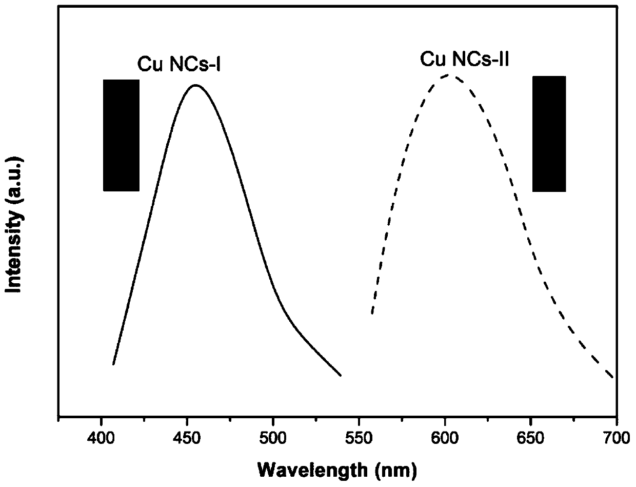 Method for enhancing fluorescence intensity of copper nano-cluster