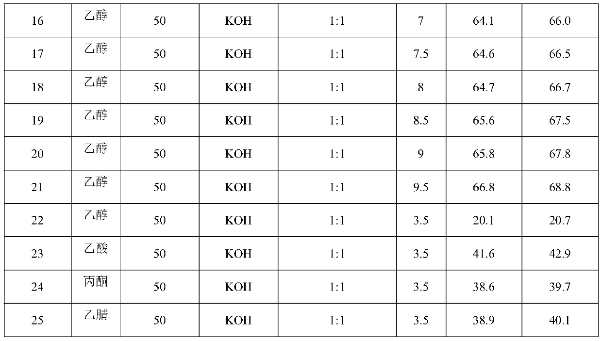 Electrochemical preparation method of 1,3,5-hexatriene