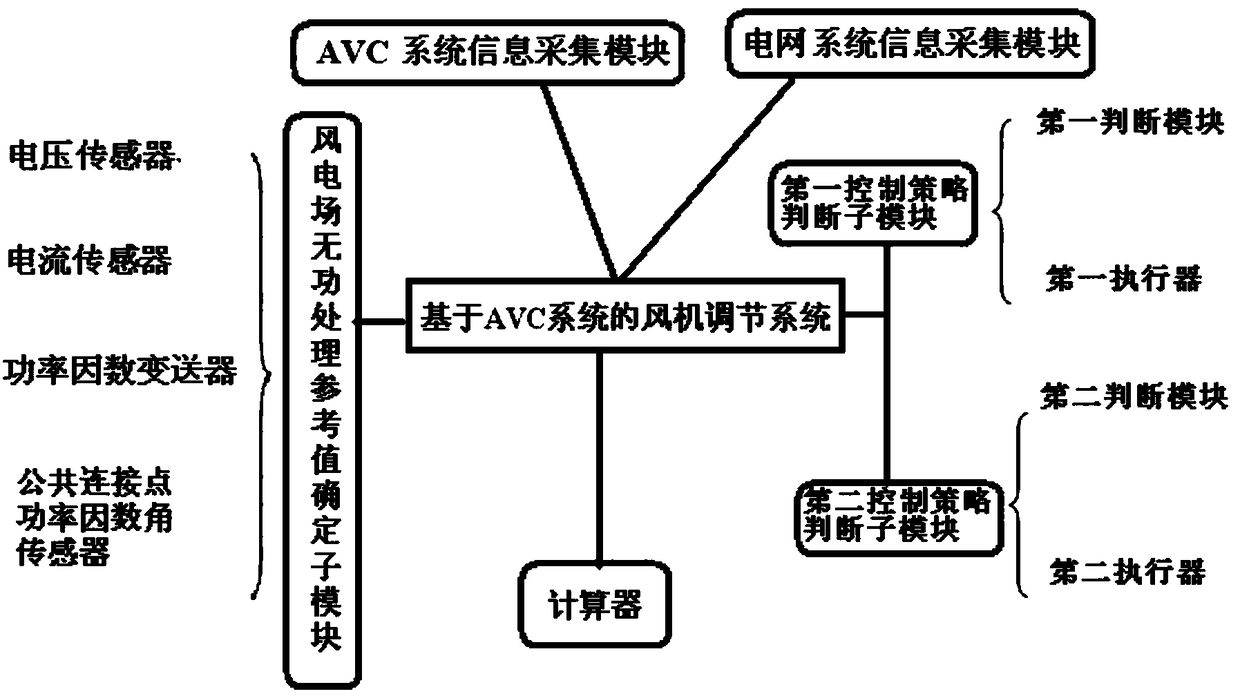 Intelligent AVC system adjustment method and apparatus