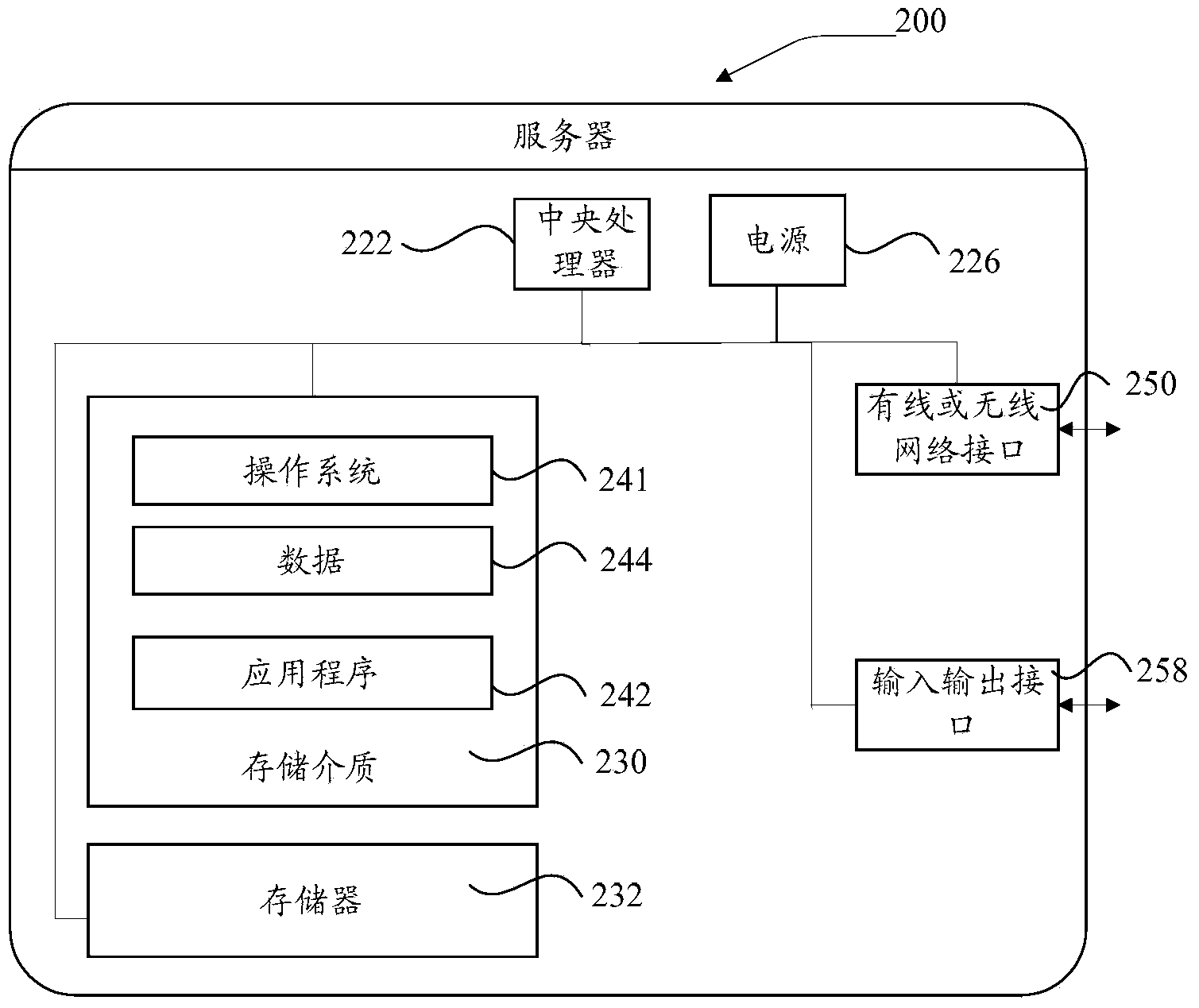 Verification control method and system, terminal, server, terminal equipment