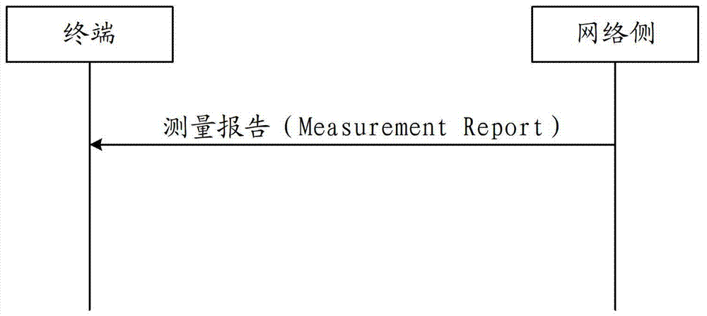 Method, device and system for reporting measurement information and adjusting multiple unbalanced channels