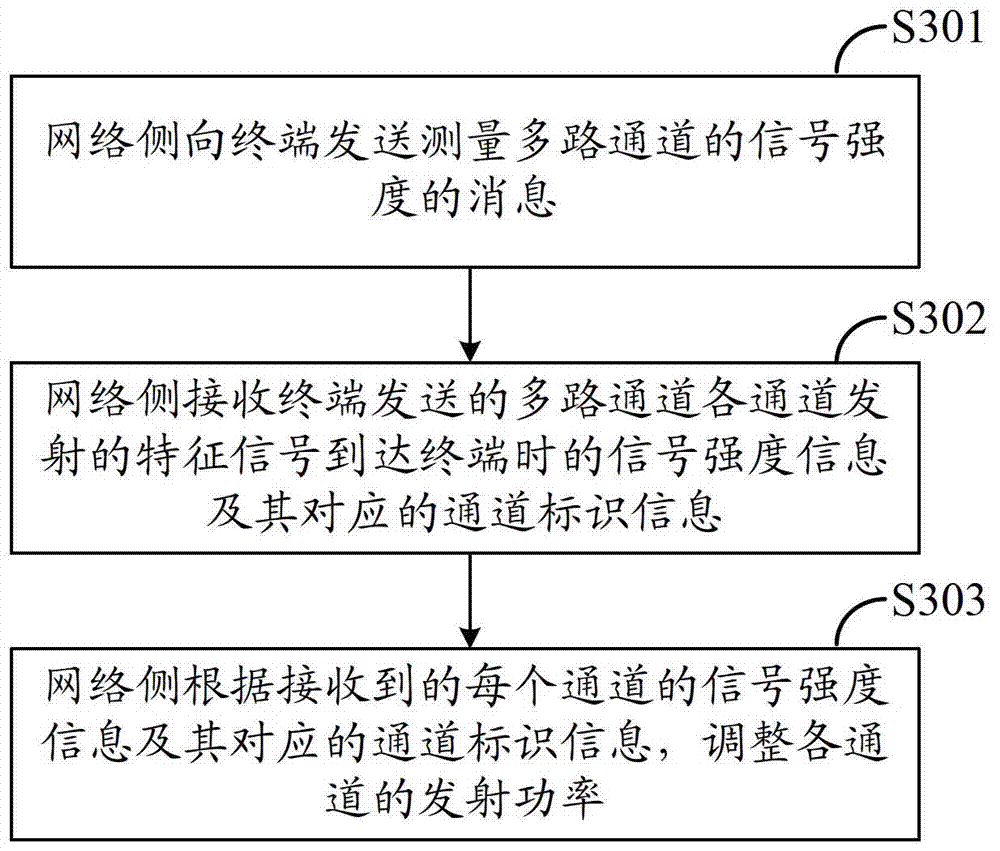 Method, device and system for reporting measurement information and adjusting multiple unbalanced channels