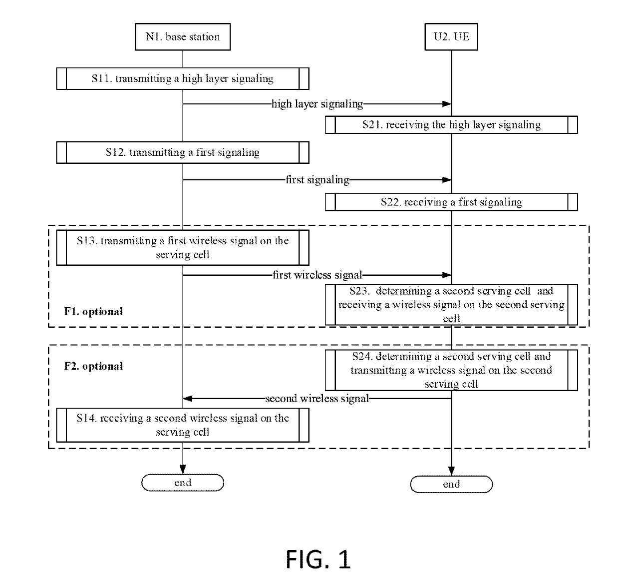 Enhanced carrier aggregation scheduling method and device in user equipment and base station
