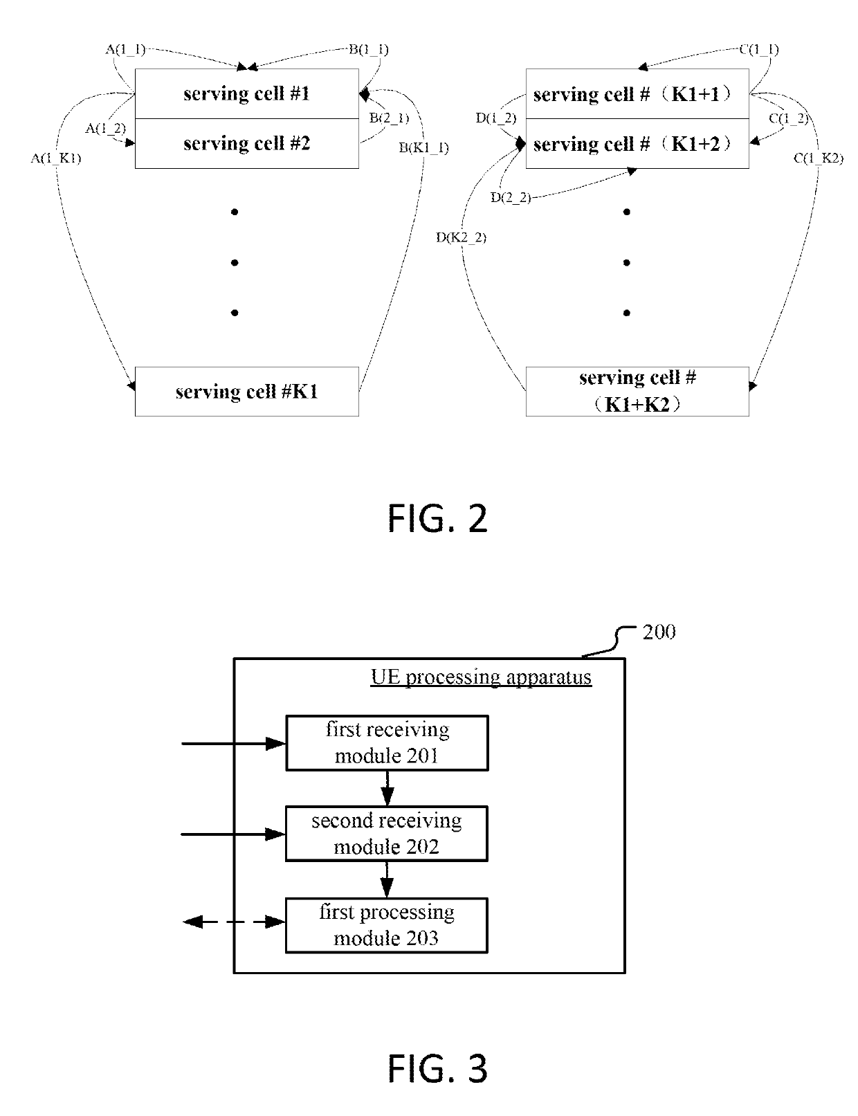 Enhanced carrier aggregation scheduling method and device in user equipment and base station