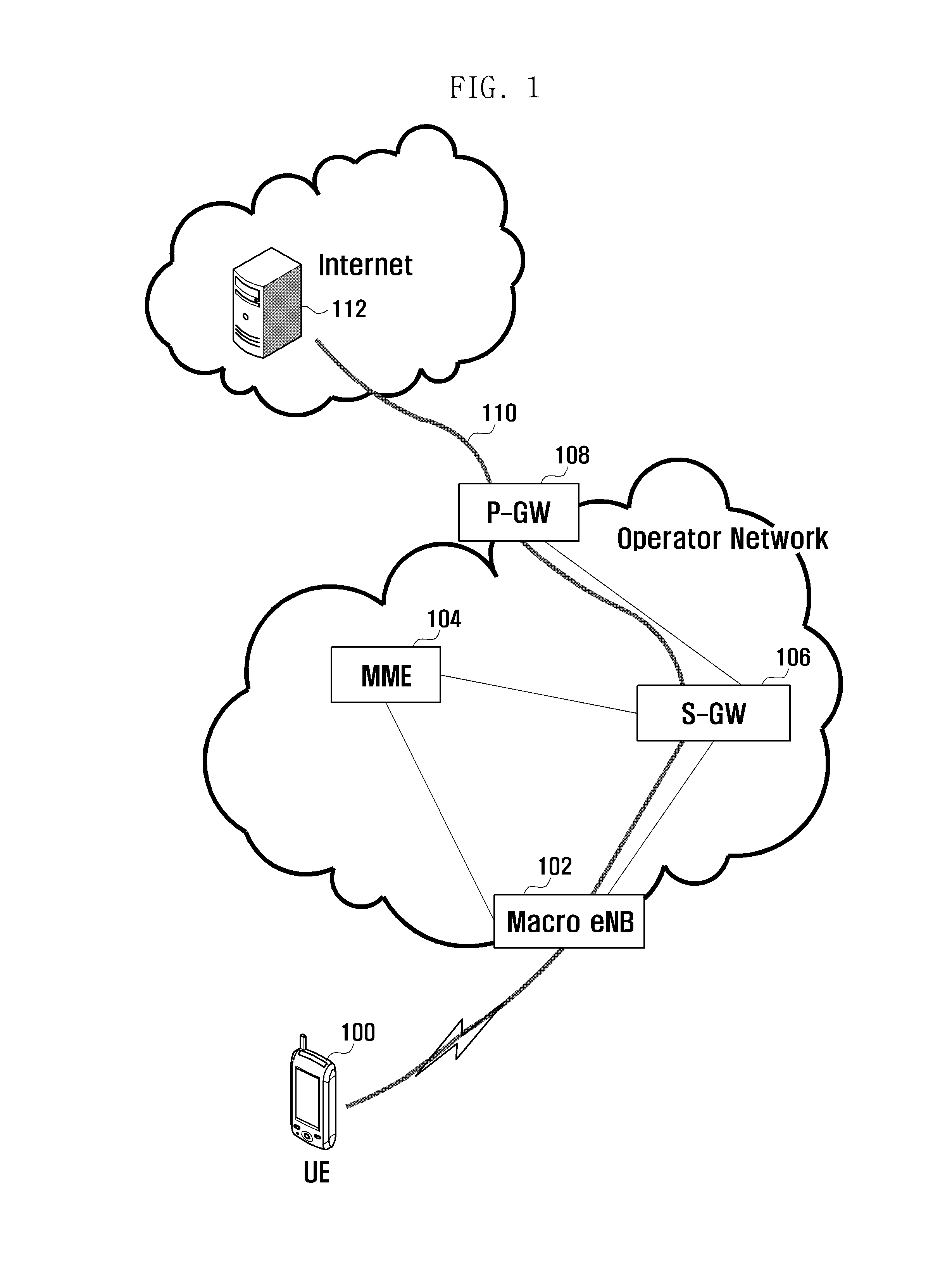Wireless communication system and method for performing handover in such a system