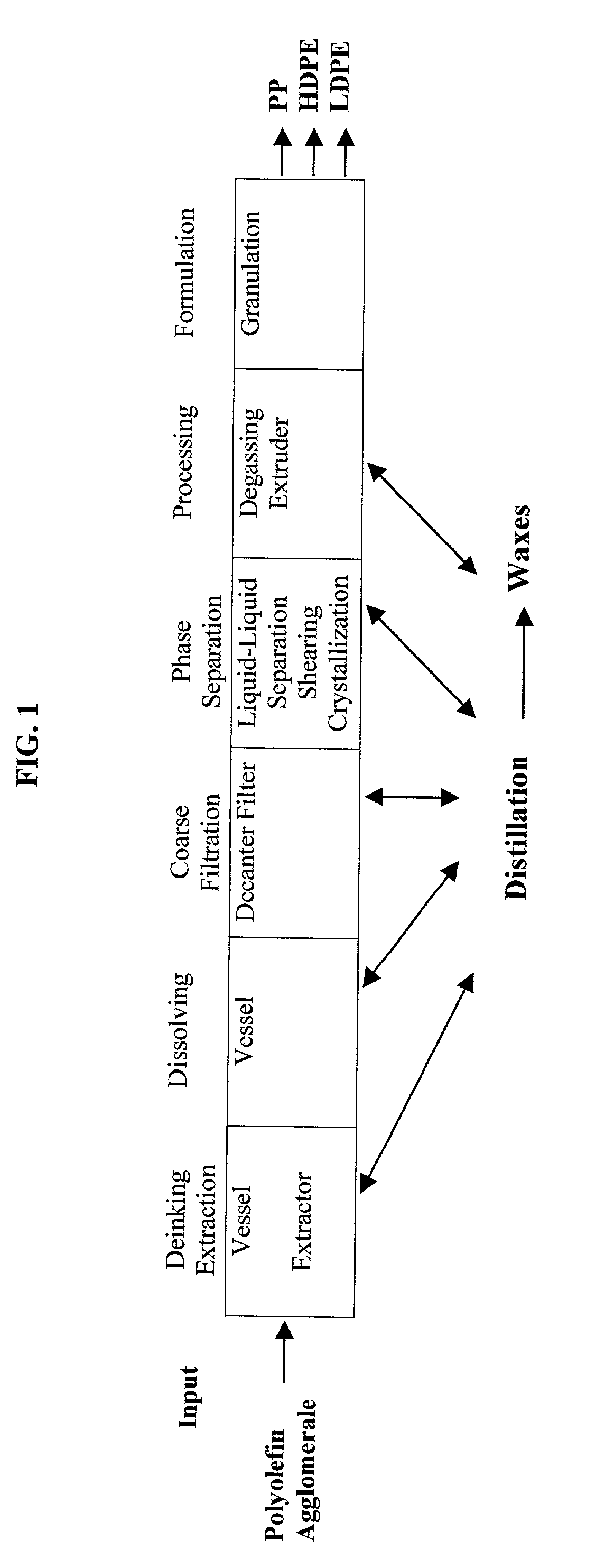 Method for the production of a polypropylene blend