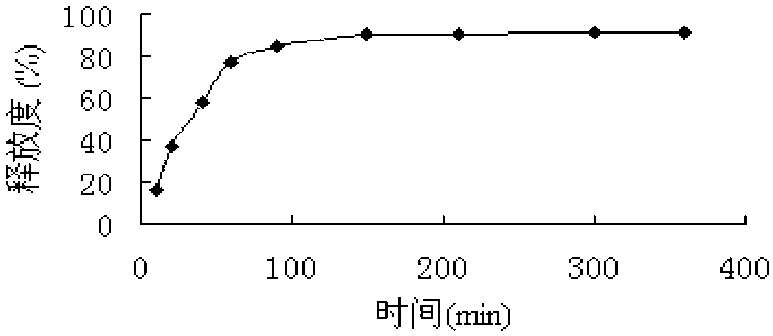 Granisetron and dexamethasone compound percutaneous controlled release patch and preparation method thereof