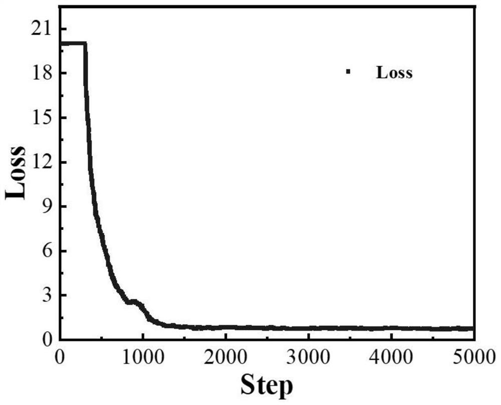 Server component intelligent detection method based on deep learning