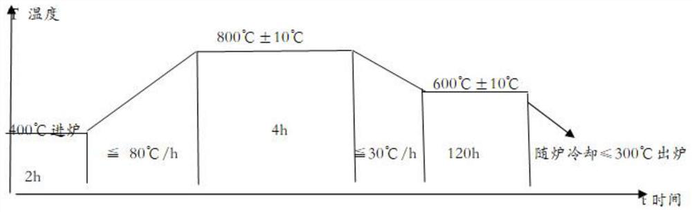 630 stainless steel plate and preparation method thereof