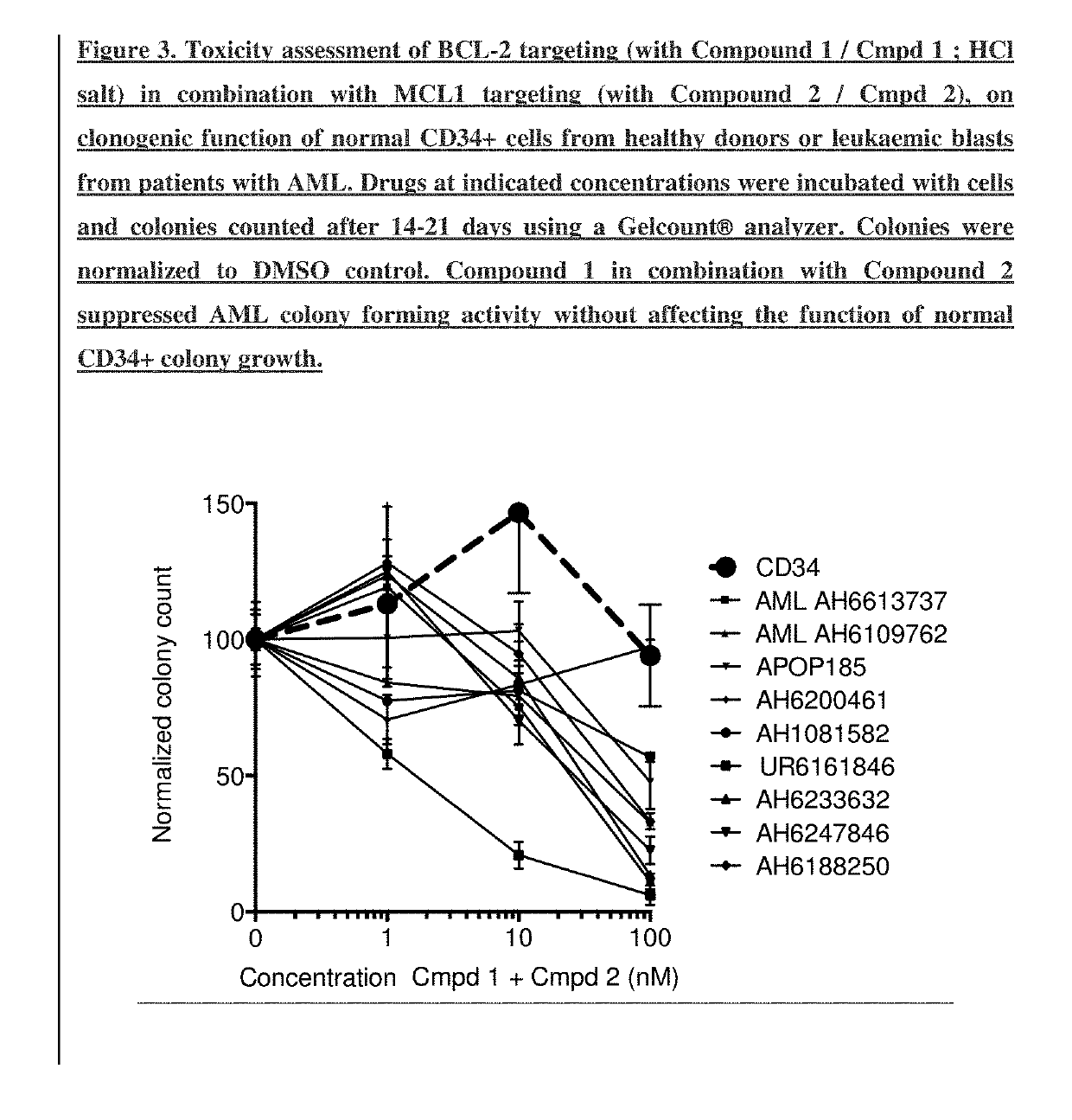 Combination of a bcl-2 inhibitor and a mcl-1 inhibitor, uses and pharmaceutical compositions thereof