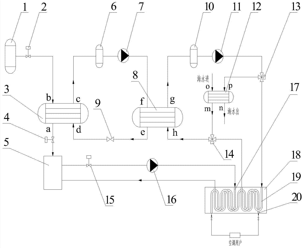 A kind of LNG power ship air conditioning refrigeration/heating system