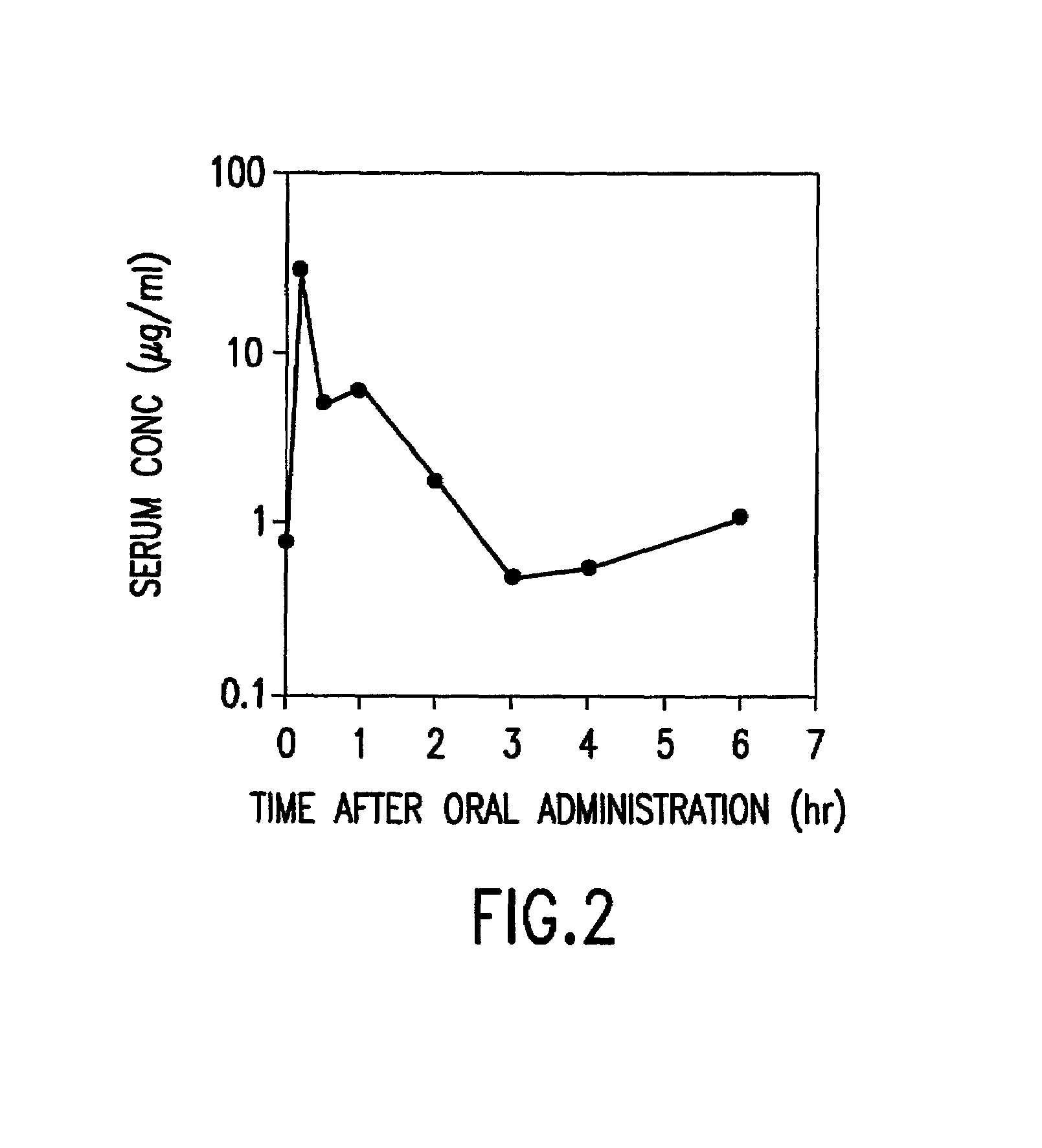 Preparation of aqueous clear solution dosage forms with bile acids