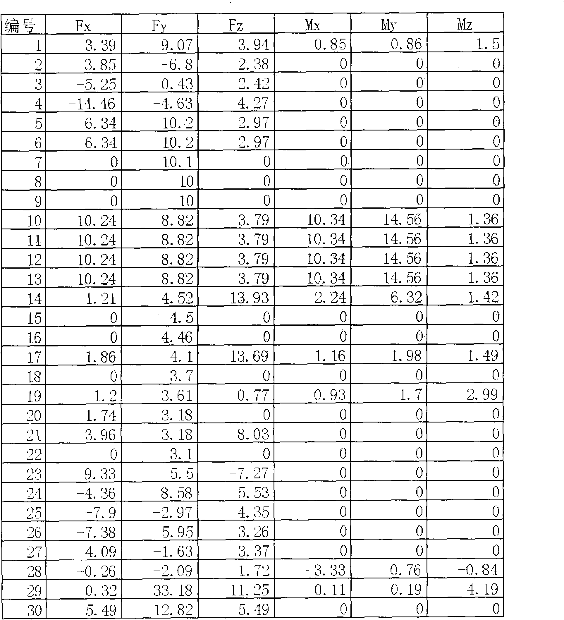 Method for calculating and evaluating stress of massive standard parts under different loads