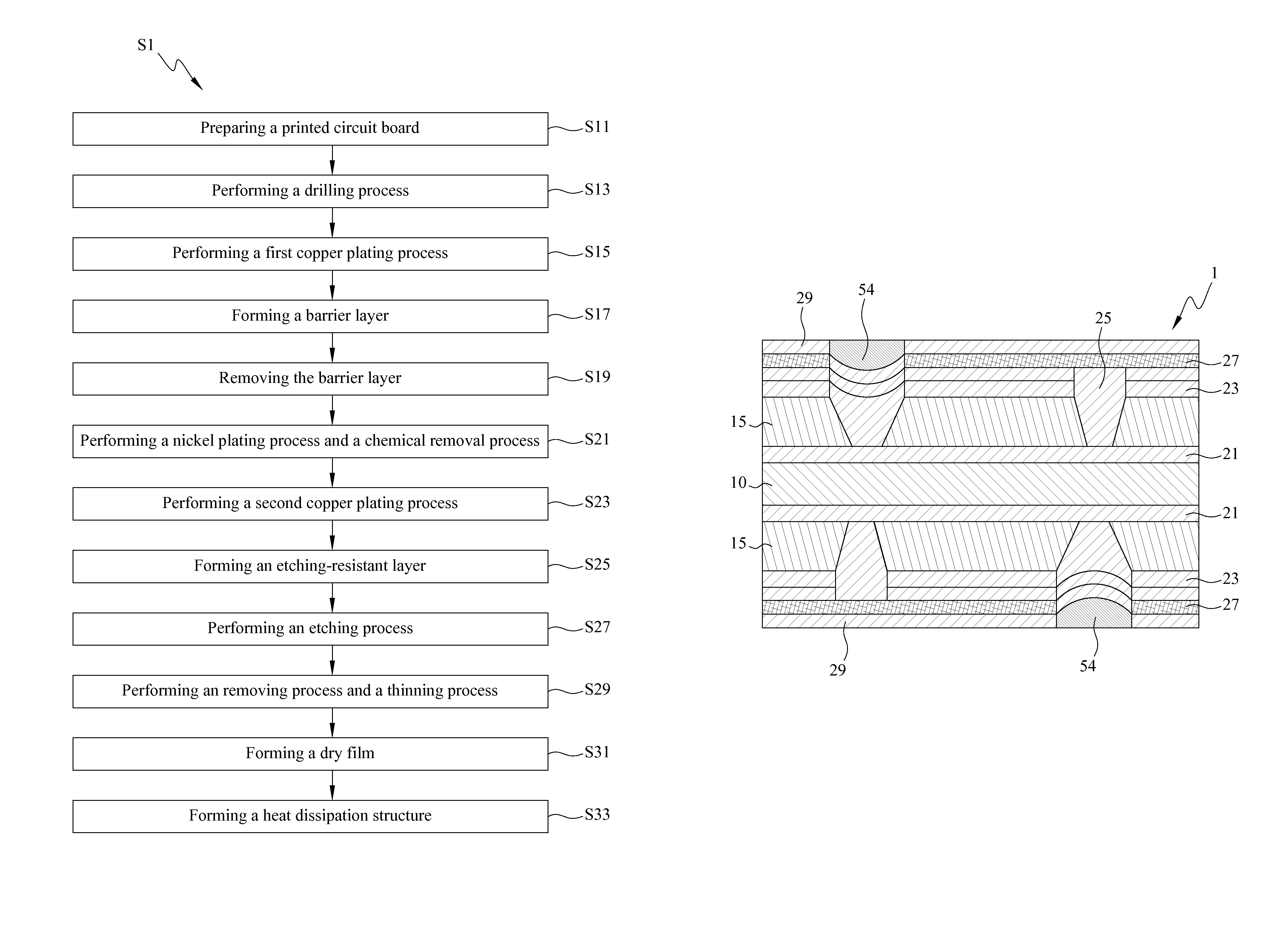 Method for manufacturing a heat dissipation structure of a printed circuit board