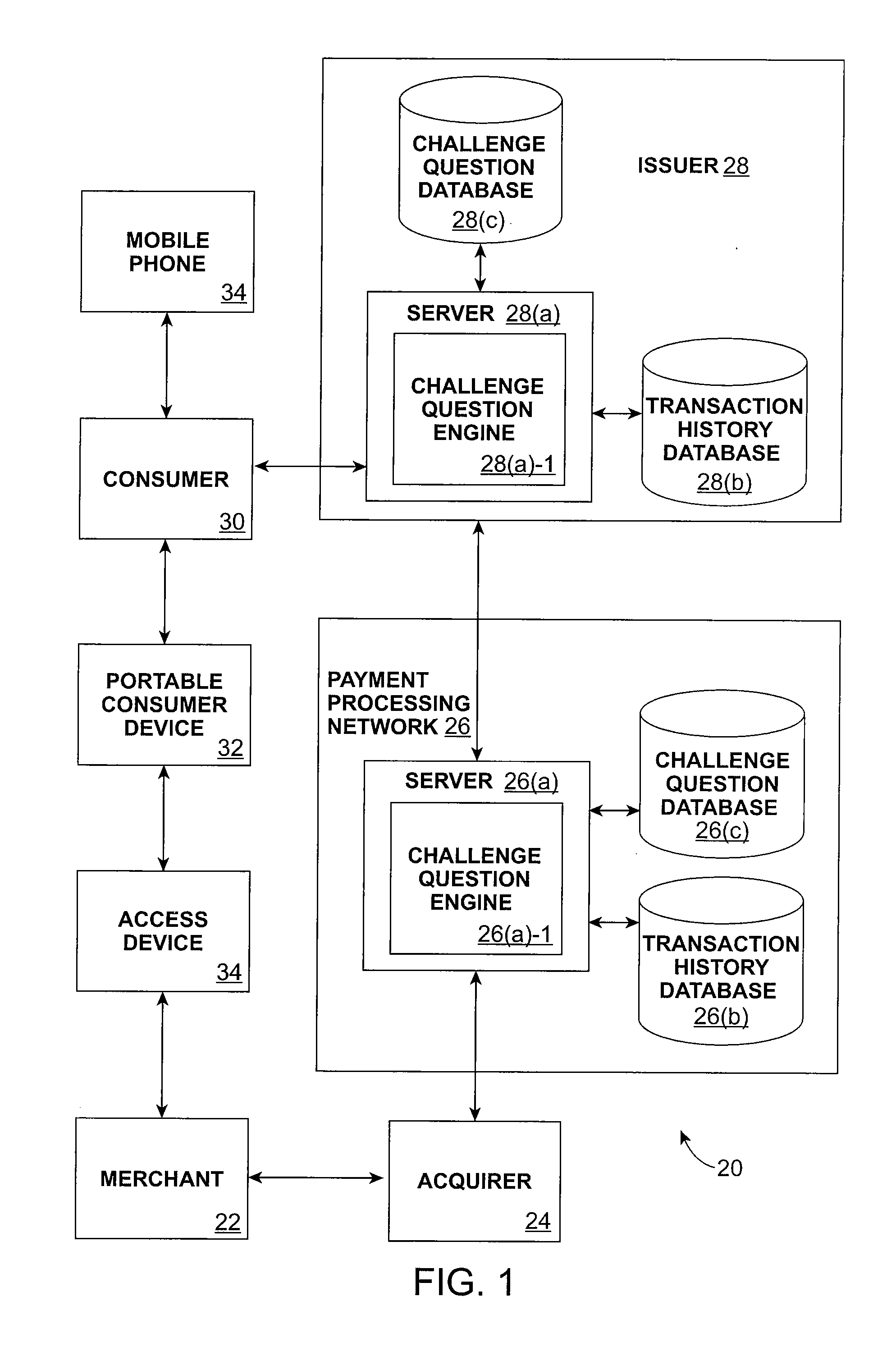 Consumer authentication system and method