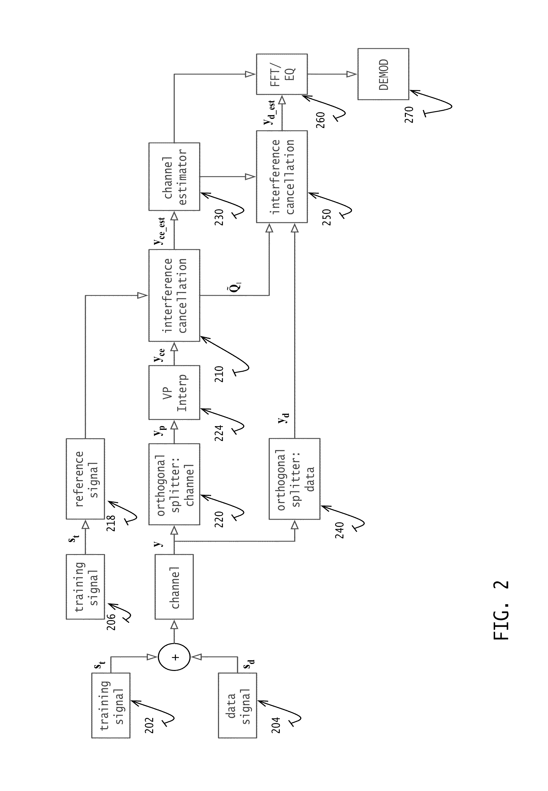 Communication system and method using subspace interference cancellation