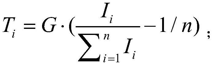 Virtual power plant alliance income distribution method based on improved Shapley value method