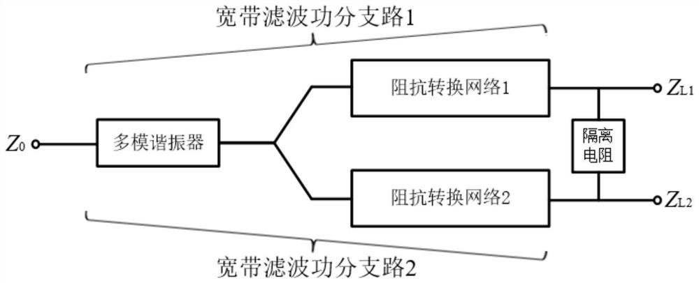 Broadband filtering power divider capable of realizing high power dividing ratio and wide isolation bandwidth