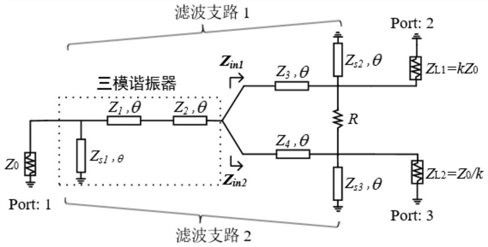 Broadband filtering power divider capable of realizing high power dividing ratio and wide isolation bandwidth