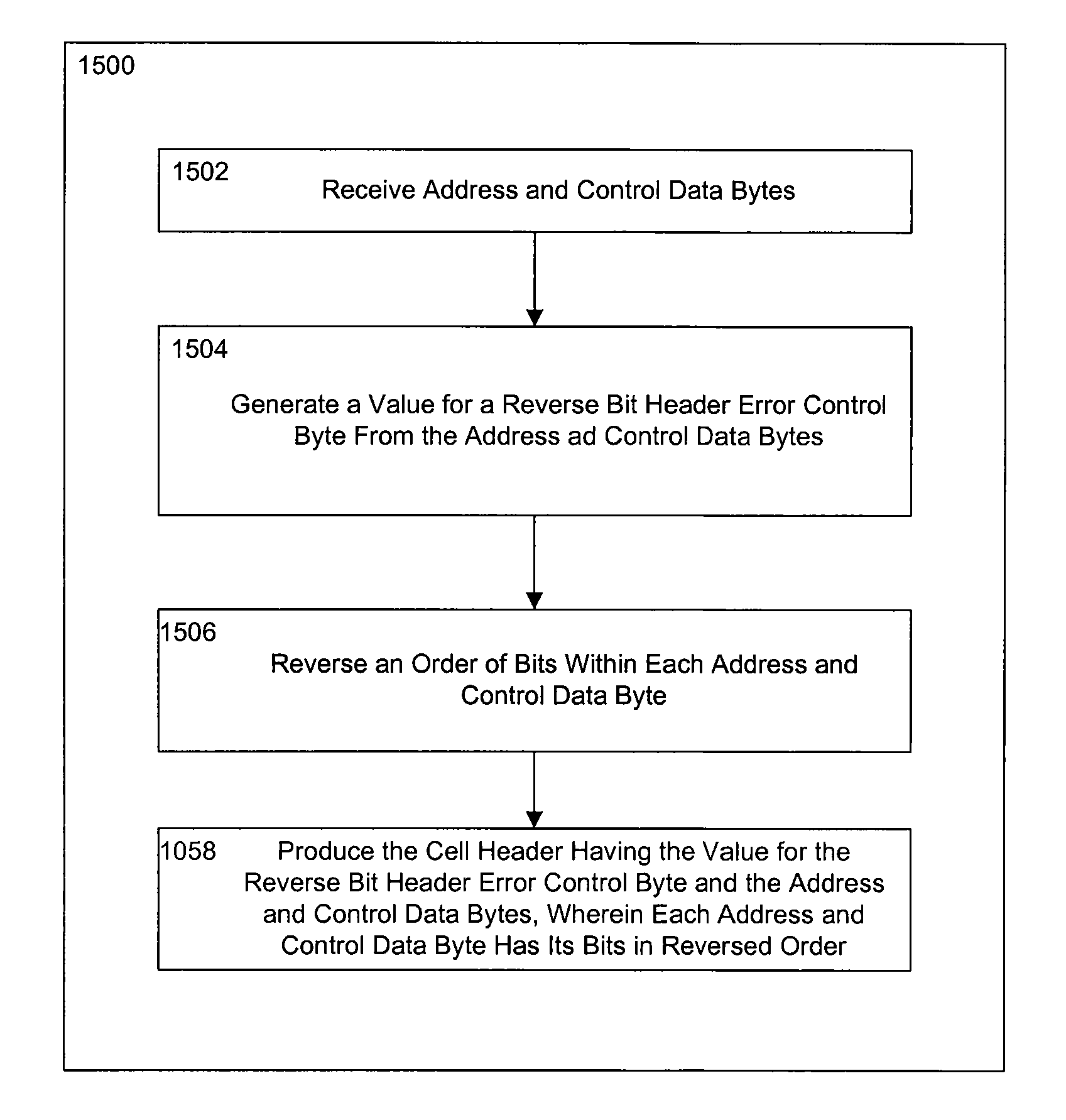 System and method for generating header error control byte for Asynchronous Transfer Mode cell