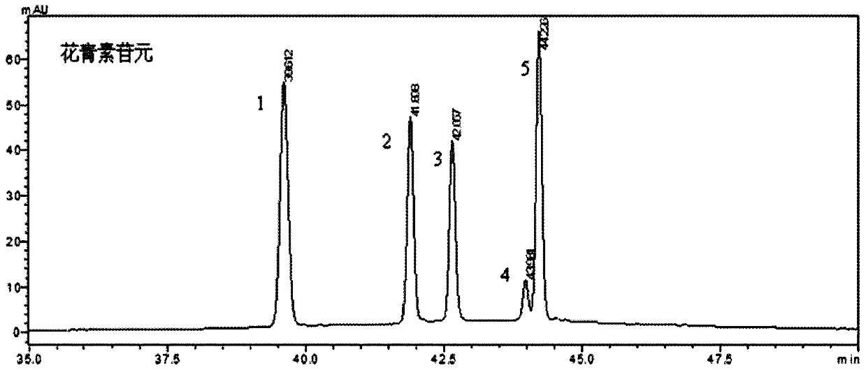 A kind of preparation method of pyranoid anthocyanin aglycon