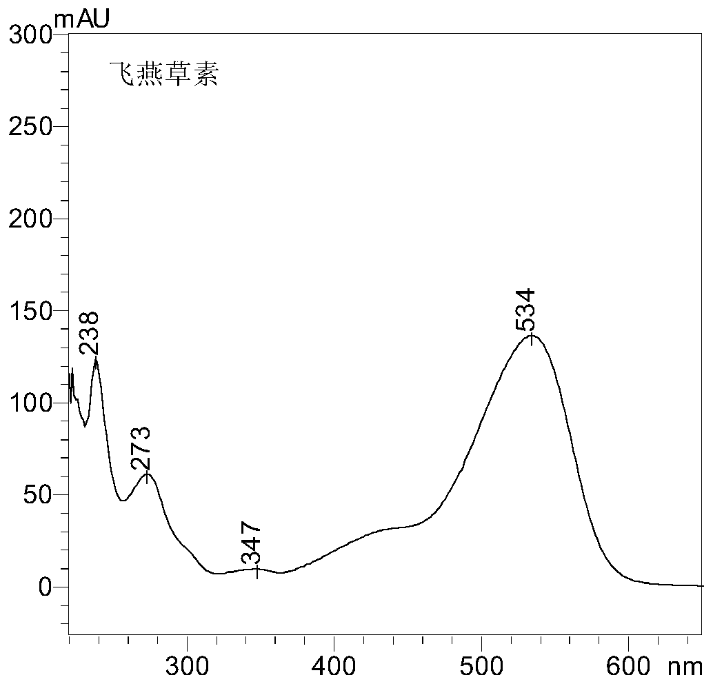 A kind of preparation method of pyranoid anthocyanin aglycon