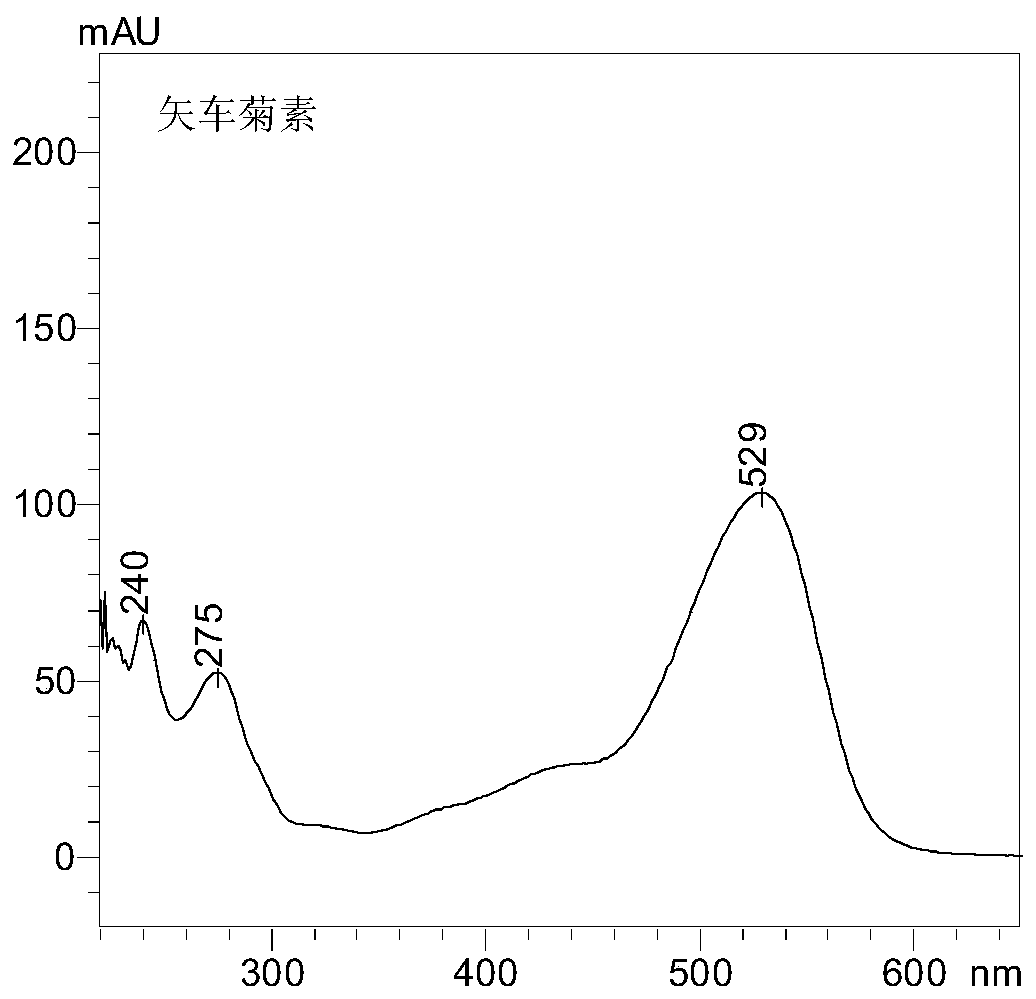 A kind of preparation method of pyranoid anthocyanin aglycon