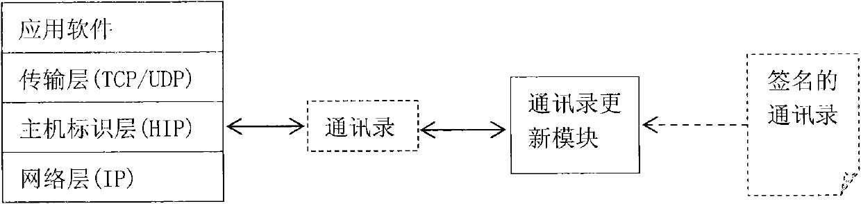 Secure multi-party network communication platform and construction method and communication method thereof