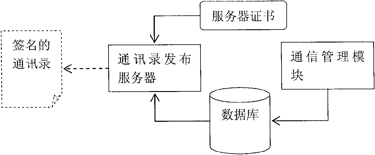 Secure multi-party network communication platform and construction method and communication method thereof