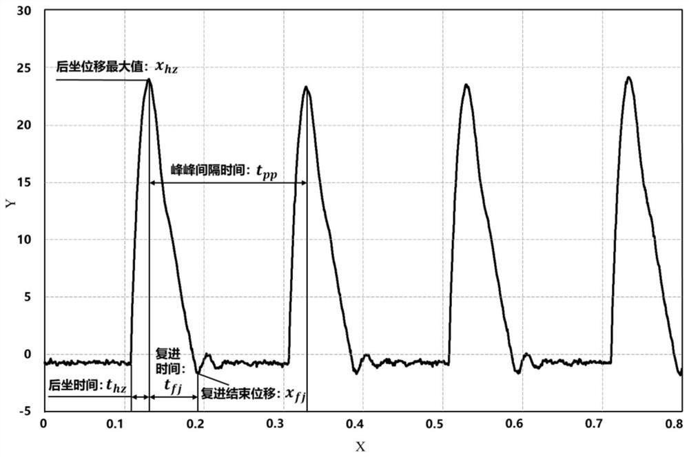 State recognition method based on time-varying data and multi-scale microscopic vibration data analysis