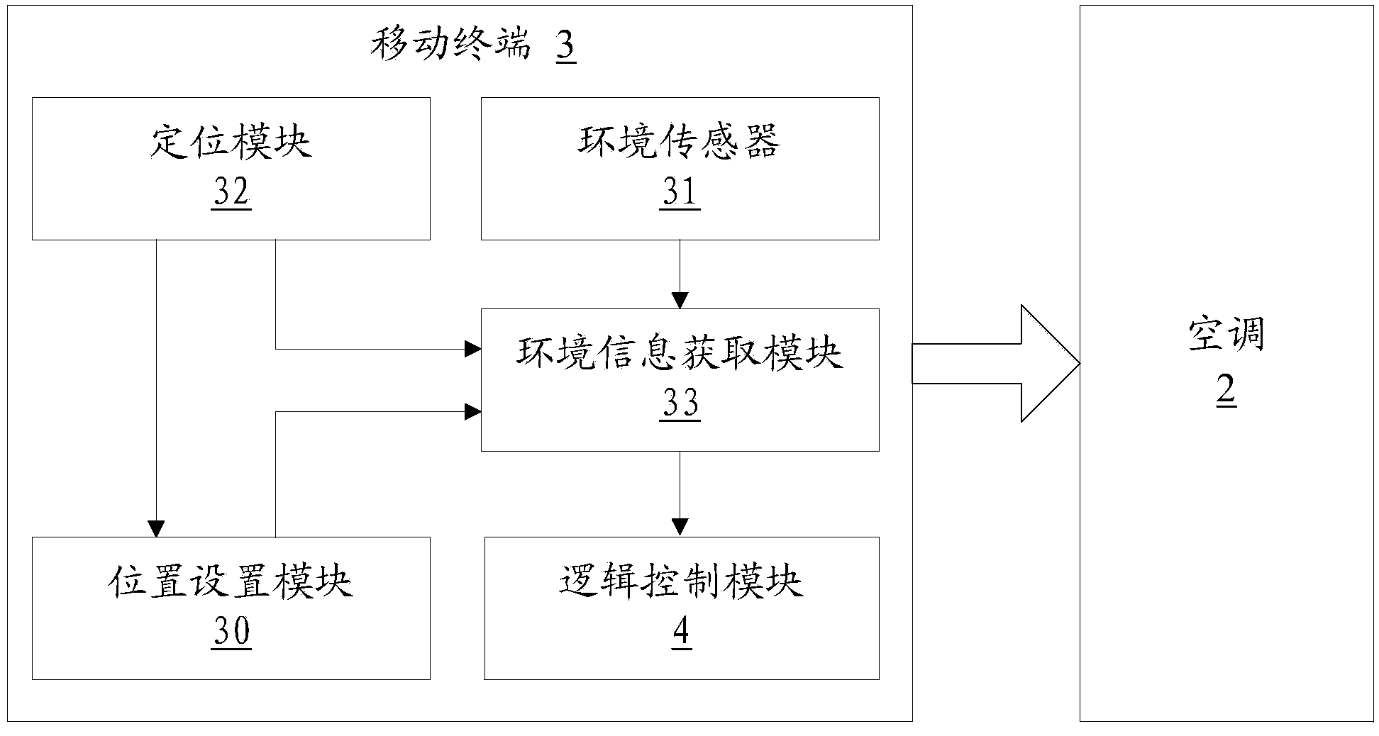 Air conditioner control method and system on basis of environment sensor of mobile terminal