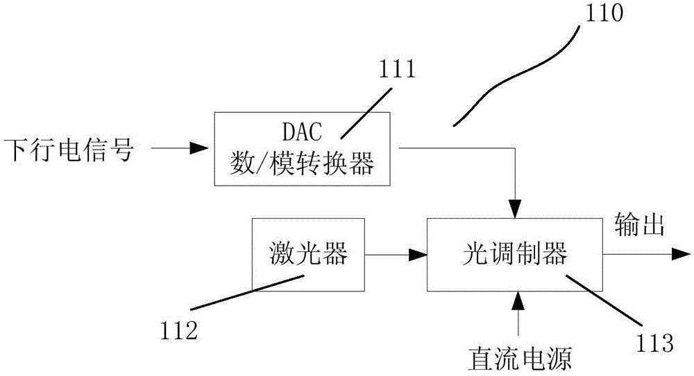 Method and system for adopting colourless and nonluminous optical network units in optical access network