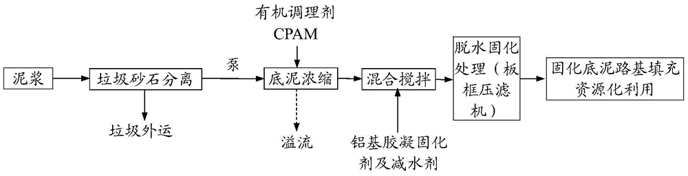 Aluminum base gelling and curing agent, preparation method and application thereof