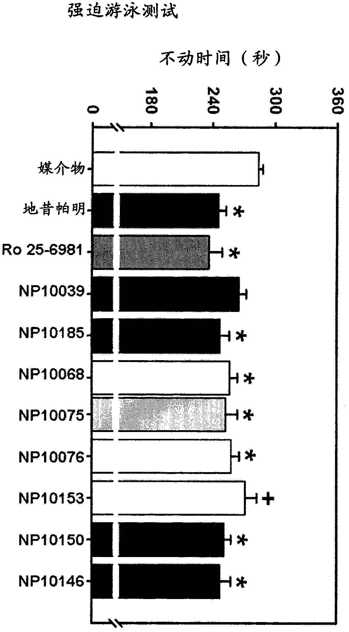 NMDA receptor antagonists for the treatment of neuropsychiatric disorders