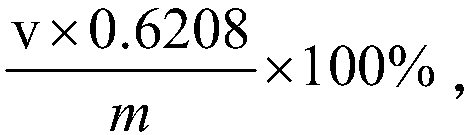 Method for determining methoxy content in hemp pectin